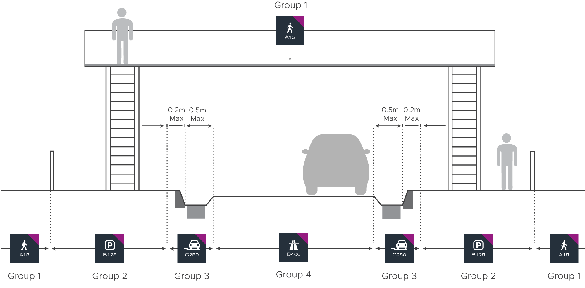 Standard classification BS EN 124 illustration