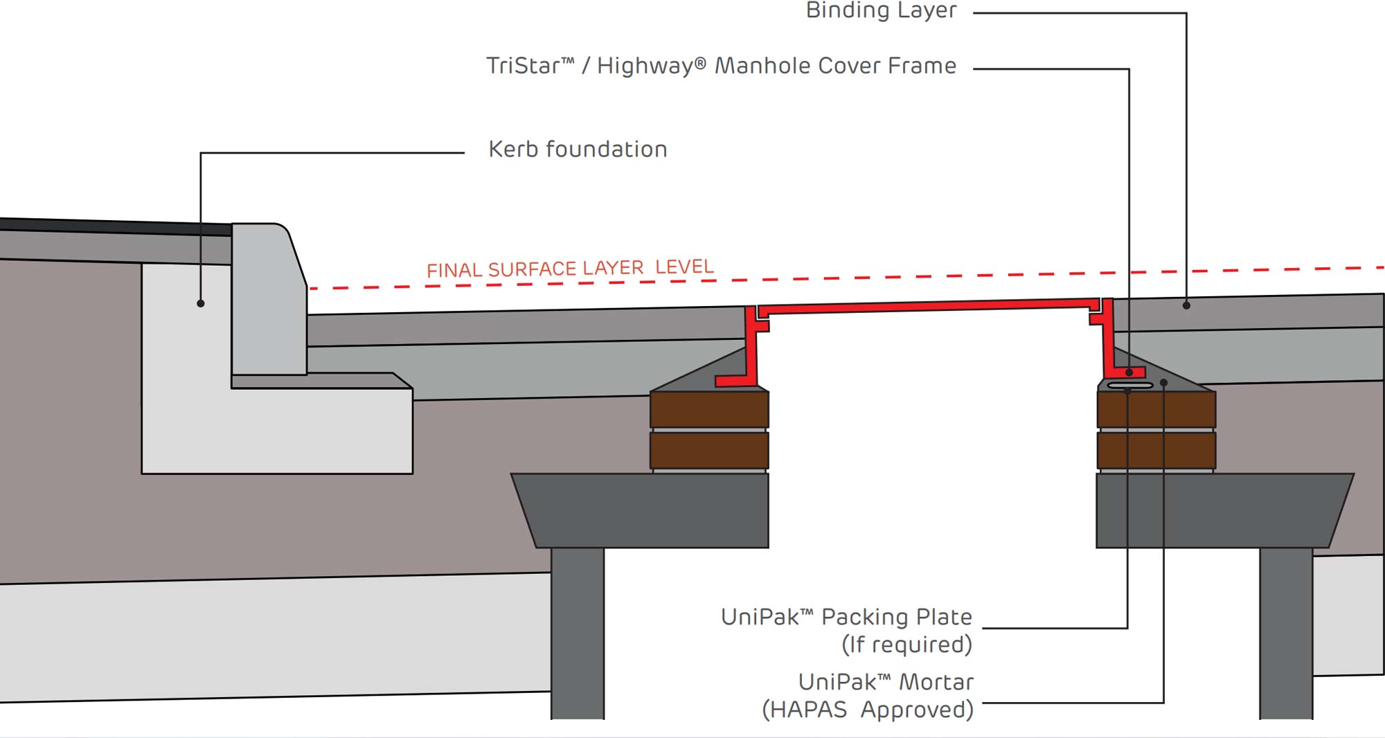 ClickLift phase 1 installation diagram