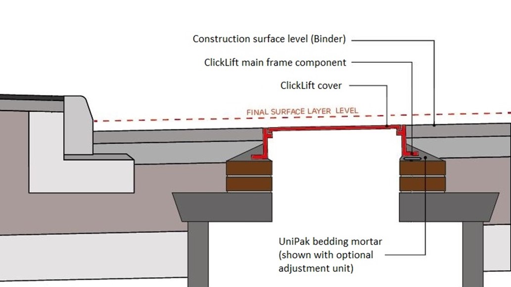 Construction-phase surface