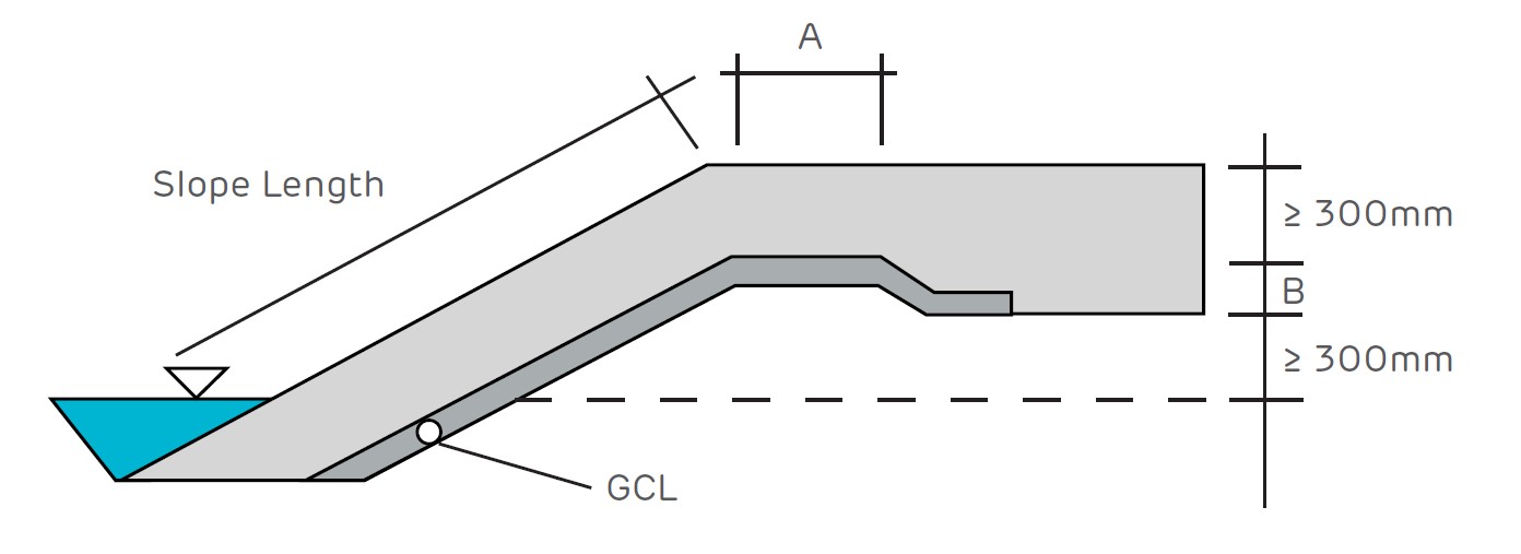 Anchor trench detailing