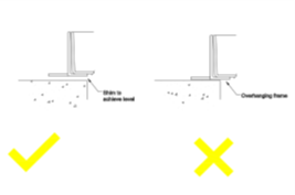 Sections through frame