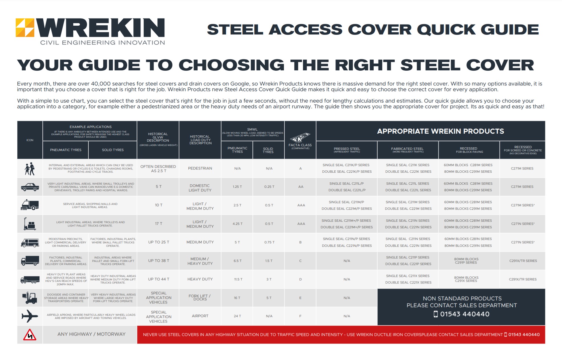 Choosing the right steel cover