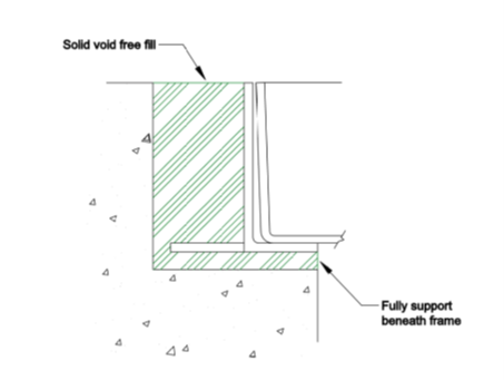 Multiple covers - Recessed for Concrete - Image 6