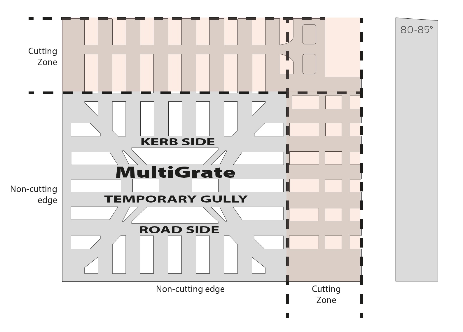 Multigrate cutting guidee