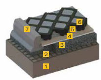 Cell track build up with gravel